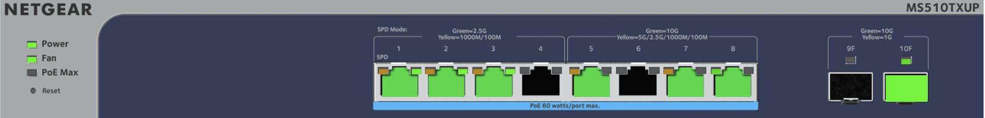 Home Networking Hardware Update