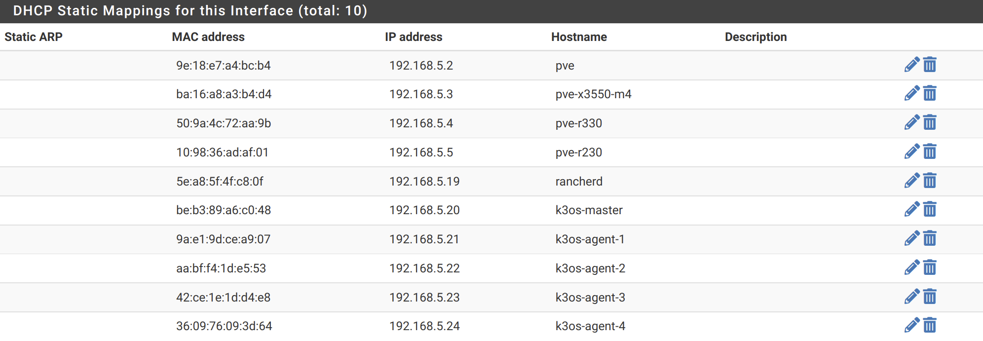 Home Networking Hardware Update