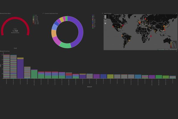 Tracking Blocked Firewall Events with pfSense & Elasticsearch